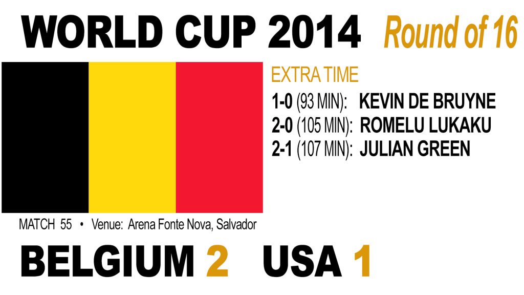 Belgium 2-1 USA