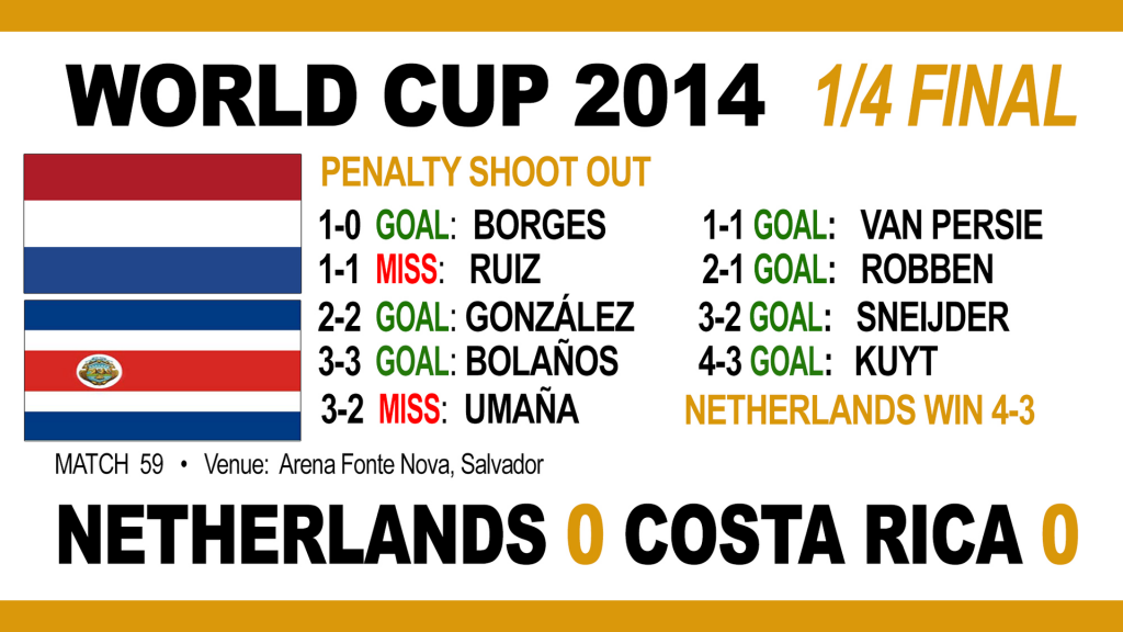 Holland v Costa Rica: Penalty shoot outHolland v Costa Rica: Penalty shoot out