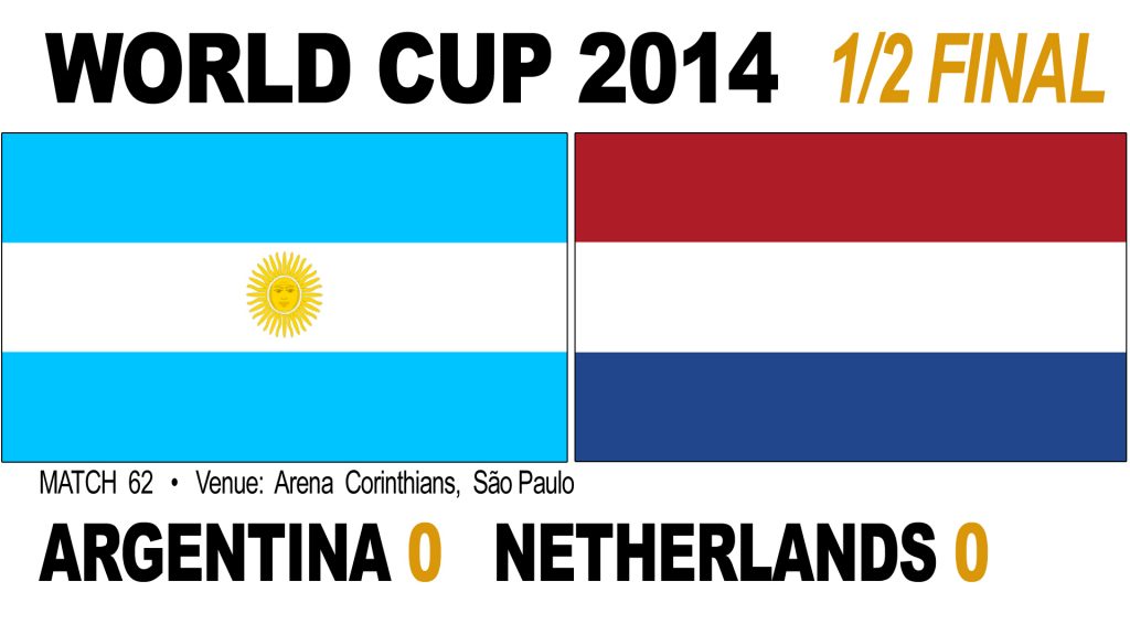 Argentina 0-0 Holland