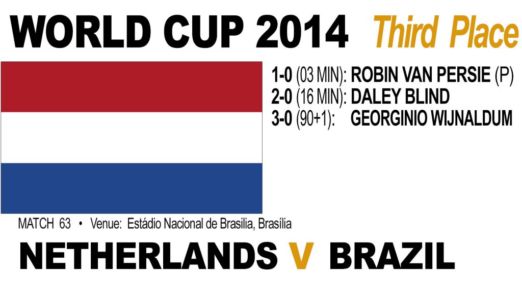 Holland v Brazil