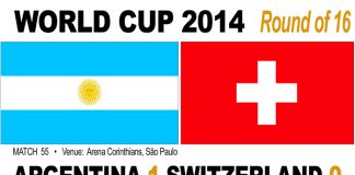 Argentina 1-0 Switzerland